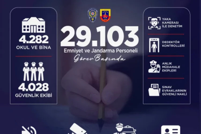 İçişleri'nden LGS için güvenlik seferberliği... 29 binden fazla personel görevde